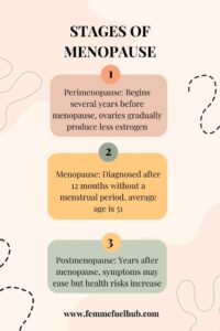 Menopause support Melbourne